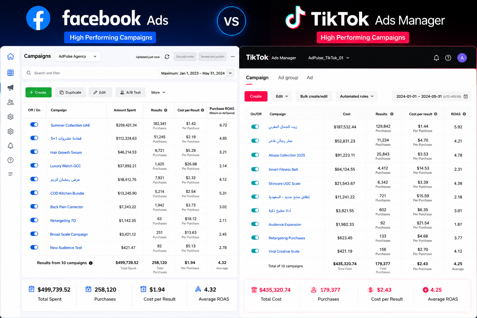 Facebook Ads vs TikTok Ads Manager — High Performing Campaigns powered by AdPulseOS